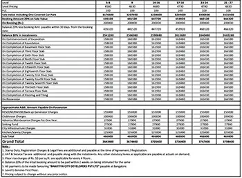 Assetz Sathanur Apartment Cost Sheet, Price Sheet, Price Breakup, Payment Schedule, Payment Schemes, Cost Break Up, Final Price, All Inclusive Price, Best Price, Best Offer Price, Prelaunch Offer Price, Bank approvals, launch Offer Price by Assetz Property Group located at Sathanur, near REVA University, Bangalore Karnataka